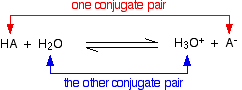 conjugate1.gif