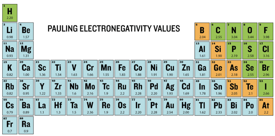 WebElements Periodic Table » Argon » properties of free atoms