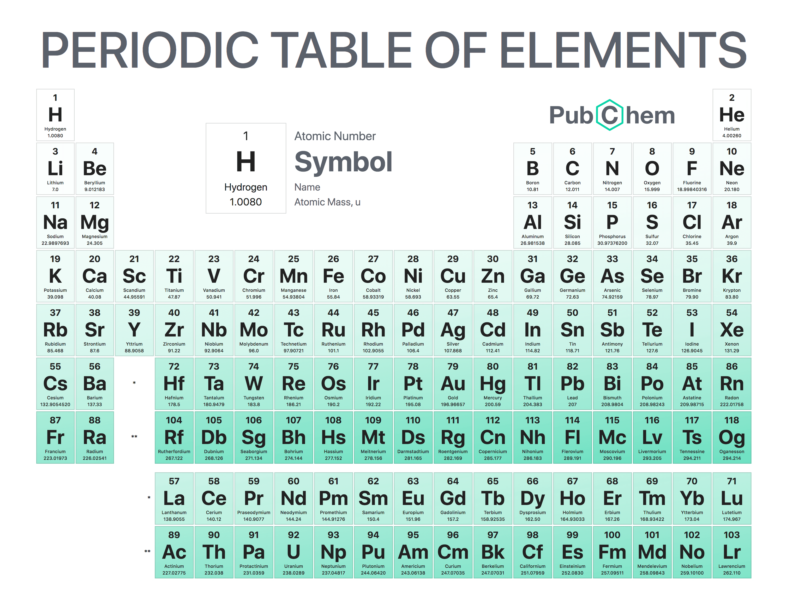 Periodic_Table_of_Elements_w_Atomic_Mass_PubChem.png