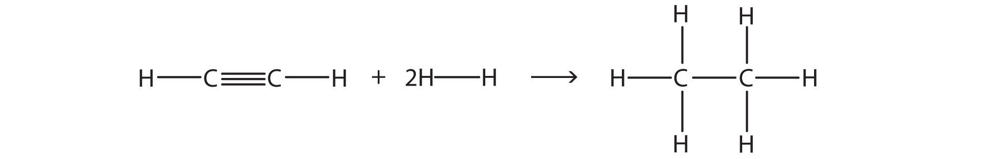 Ethyne reacts with two molecules of hydrogen gas to form ethane. 