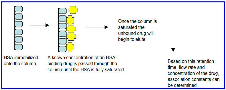 Applications - Chemistry LibreTexts