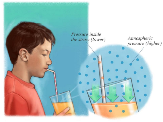 What Happens to Your Body When You Use Straws