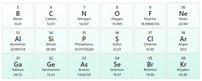 1 9 Atomic Mass The Average Of, Rounded Atomic Mass Periodic Table