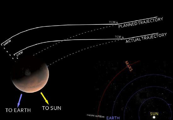 800px-Mars_Climate_Orbiter_-_mishap_diagram.png