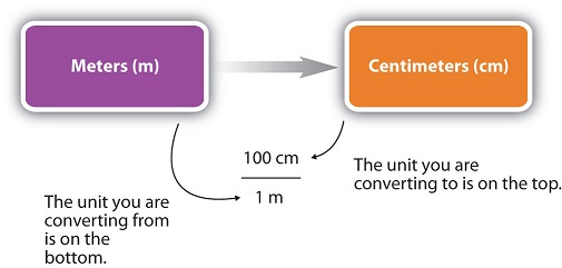 Concept Map for Conversion.jpg