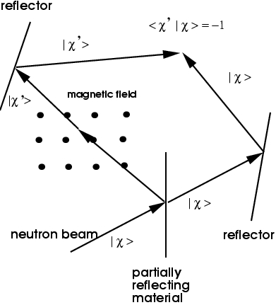 2.5: Explicit form of the spin-1/2 rotation operator - Chemistry LibreTexts