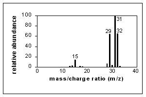 methanol.gif