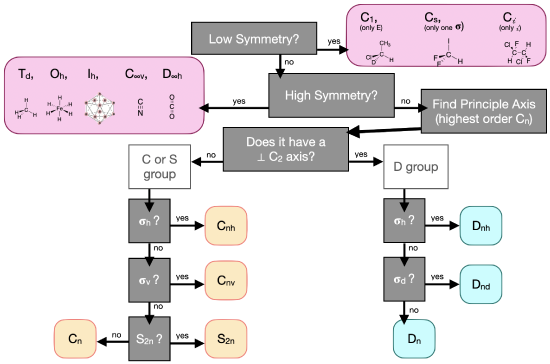 5.4.1: Ligand Group Orbitals and Generator Functions - Chemistry LibreTexts