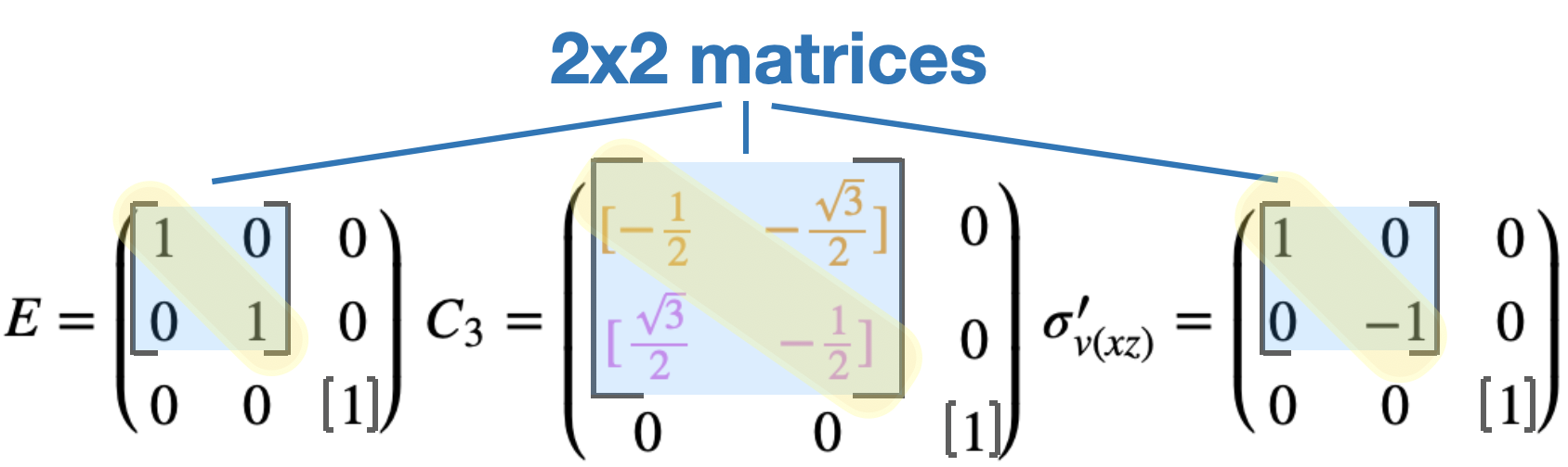 2x2matrices.png