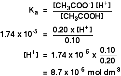 solution chemistry calculator