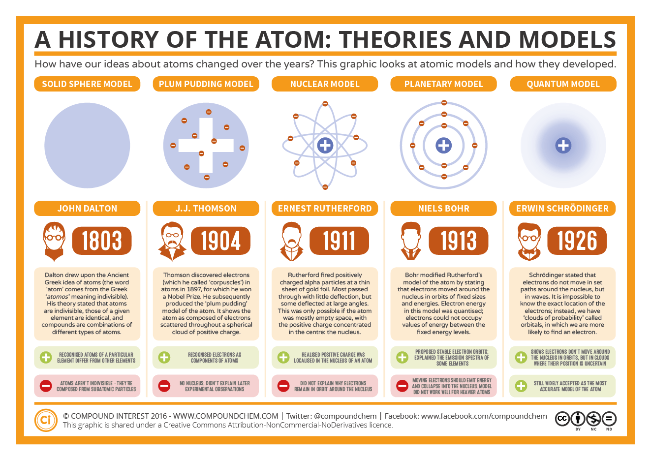 The-History-of-the-Atom-–-Theories-and-Models.png