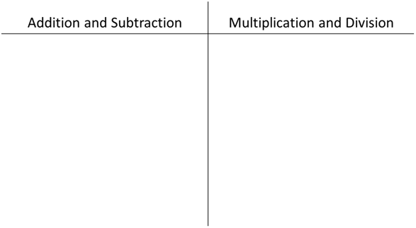 Table_AdditionSubtractionVsMultiplicationDivision.png