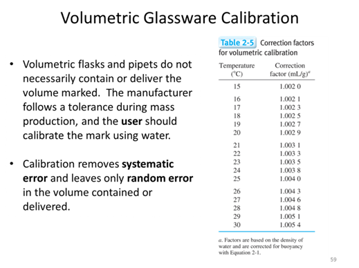 VolumetricGlasswareCalibration.png