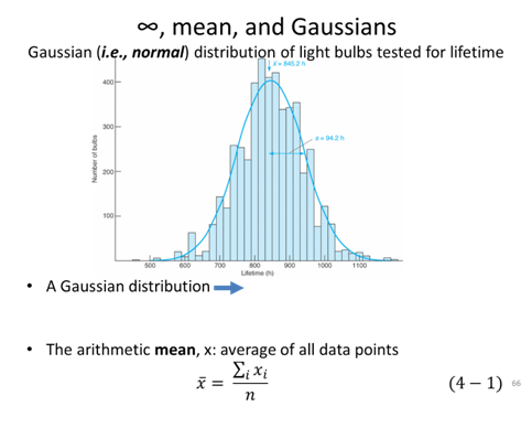 Gaussians.png