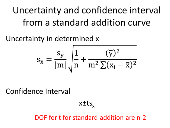 StandardAdditionCurve_UncertaintyAndConfidenceInterval.png