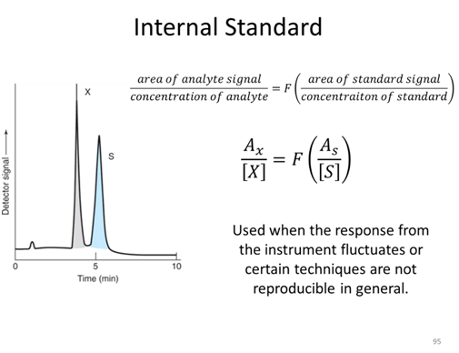 Concentration Calibration Procedures - Chemistry LibreTexts