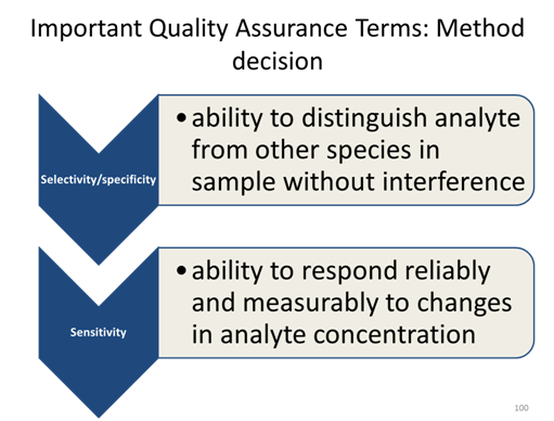 Important Quality Assurance Terms: Method Decision. Selectivity/specificity: ability to distinguish analyte from other species in sample without interference. Sensitivity: ability to respond reliably and measurably to changes in analyte concentration.