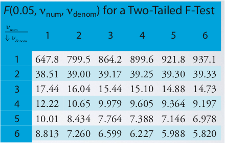Table_ValuesOfTwoTailedF-Test.png