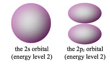 2s and 2pz orbitals