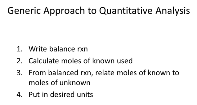 Generic Approach to Quantitative Analysis. 1. Write balance reaction. 2. Calculate moles of known used. 3. From balanced reaction, relate moles of known to moles of unknown. 4. Put in desired units.