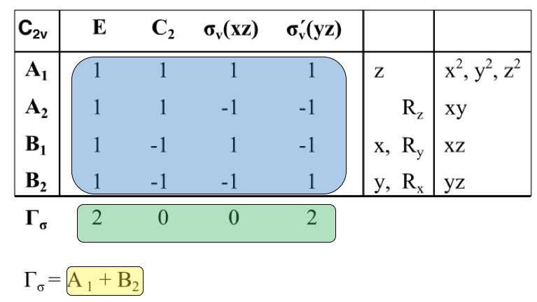 1.4: Representations - Chemistry LibreTexts