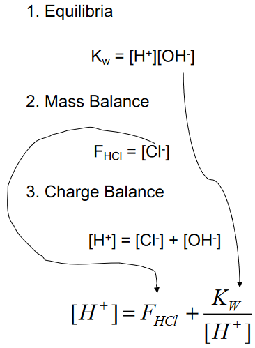 Equations_Equilibria,MassBalance,ChargeBalance.png