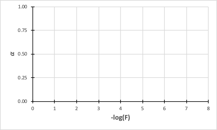 Graph_FractionOfDissociation.png