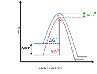 330px-Trans_influence_energy_diagram.png