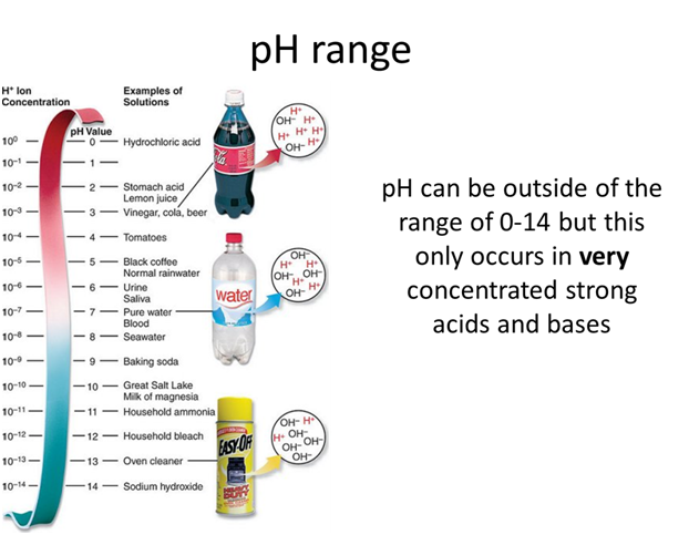 pH_Range.png