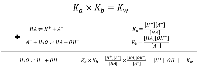 Ka,Kb,Kw_Equations.png