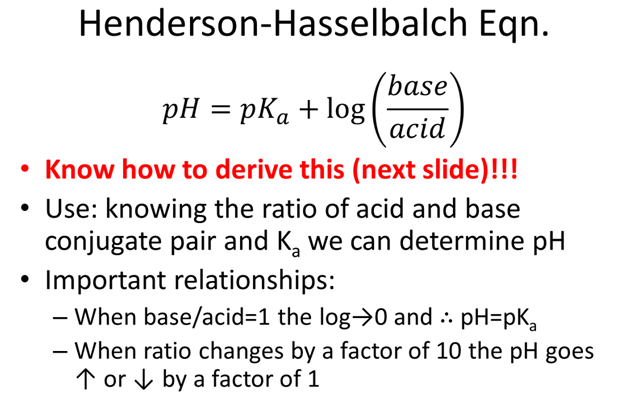 Henderson-HasselbalchEqn.png