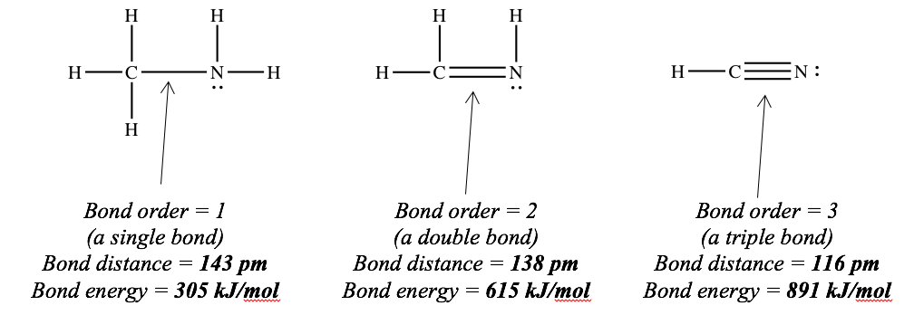 three molecules showing bond order 1, 2, 3