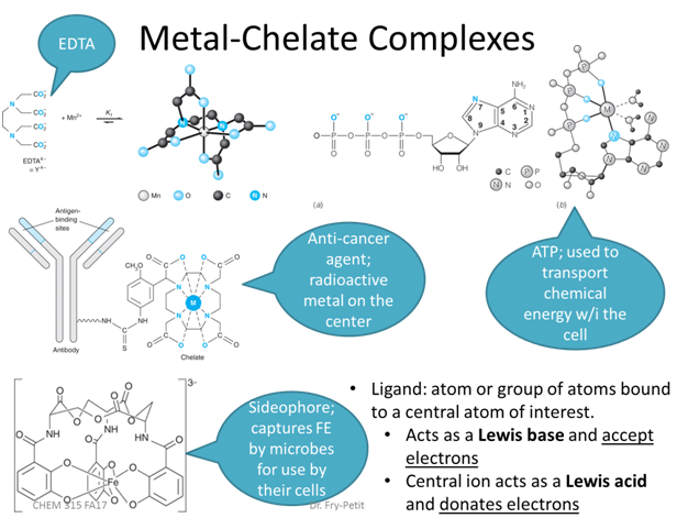 Metal-ChelateComplexes.png