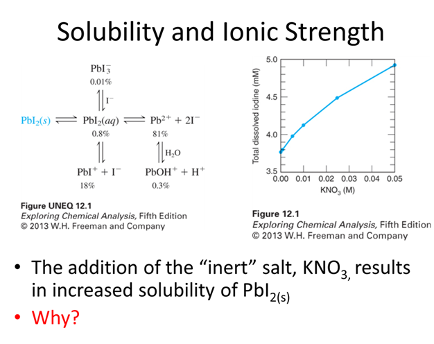 Solubility,IonicStrength.png