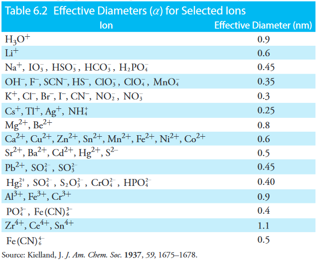 Table6-2_IonEffectiveDiameters.png
