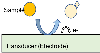 Fig01_ElectrochemicalSensor.png