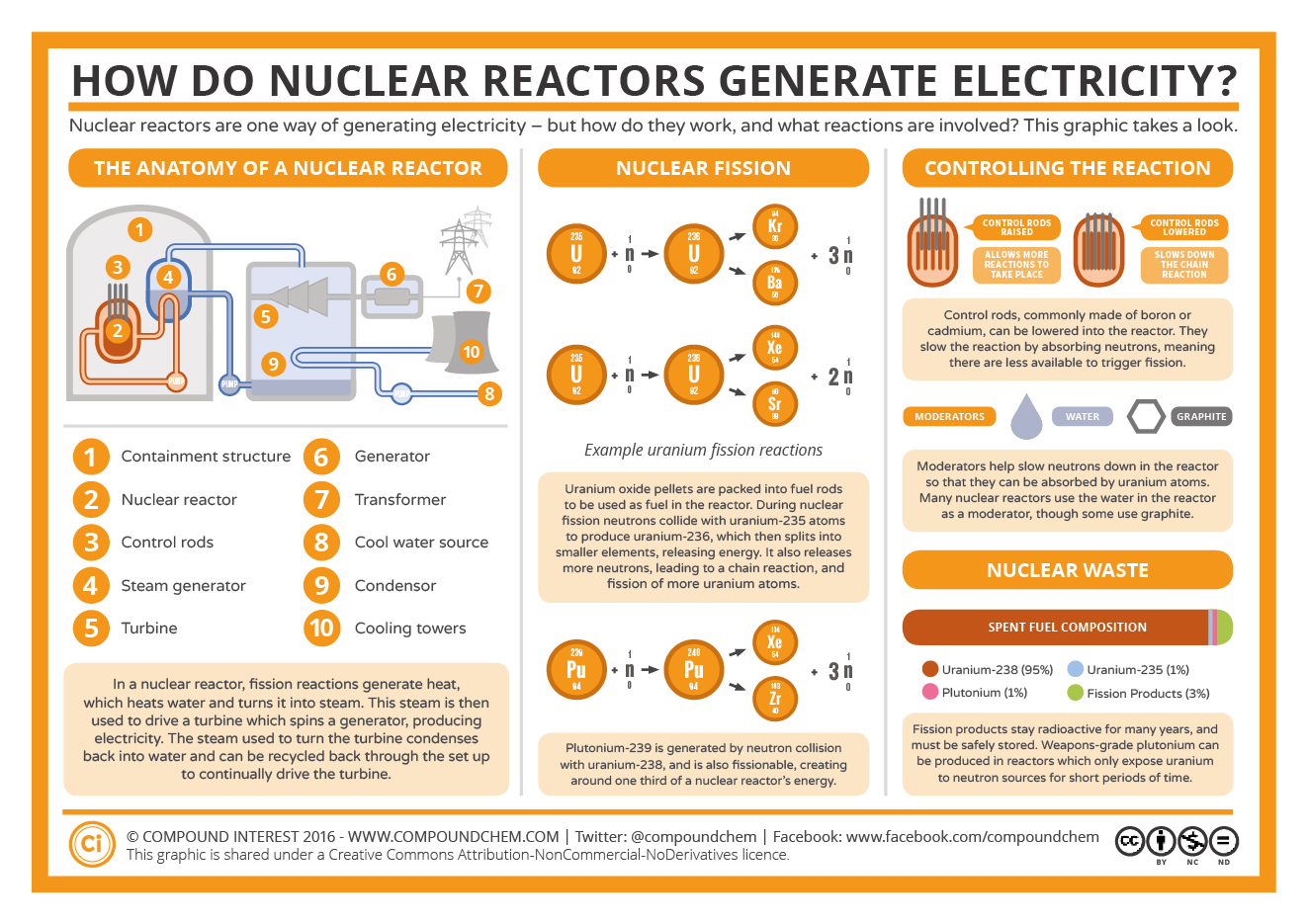 Nuclear-Power-Stations-and-How-They-Work.png