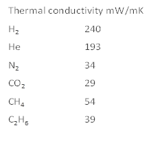 ThermalConductivities.png