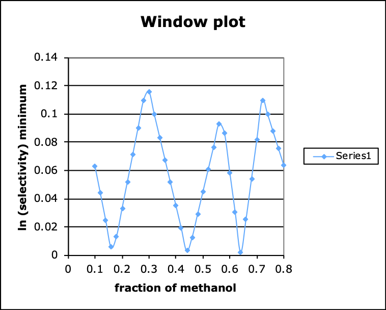Graph_WindowPlot.png