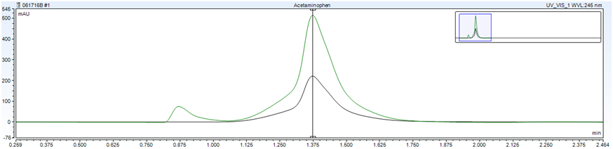 Acetaminophen_RP-Amide_pH5.png