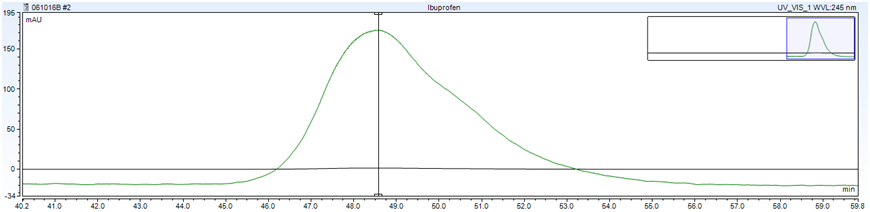 Ibuprofen_RP-Amide_pH5.png