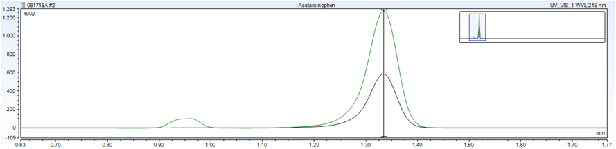 Acetaminophen_C18-PFP_pH5.png