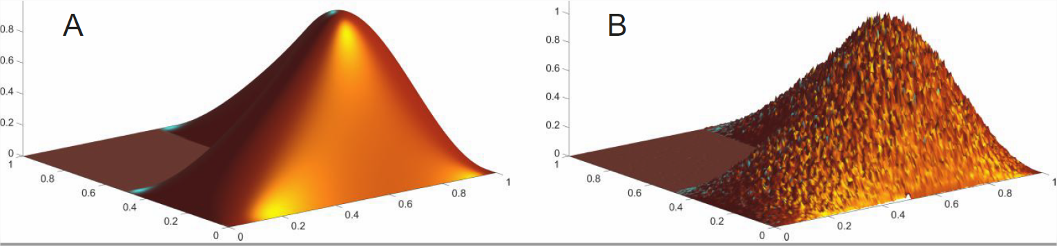 Figure \(\PageIndex{2}\): Monte Carlo simulation of a two-dimensional probability density distribution. (A) Two-dimensional probability density distribution corresponding to the first-order membrane function used in the Matlab logo. (B) Distribution of \(10^7\) random numbers conforming to the probability density distribution shown in (A).