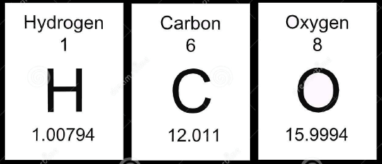 PeriodicTable_HCO.png