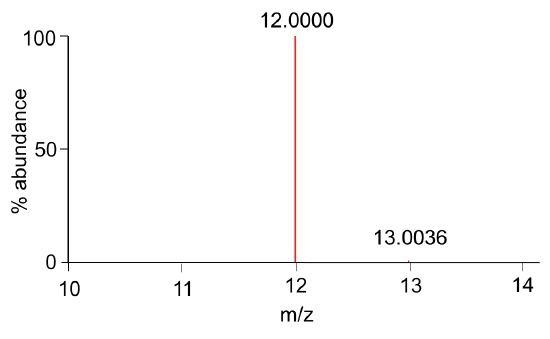 Fig01_MassSpectrumCarbon.png