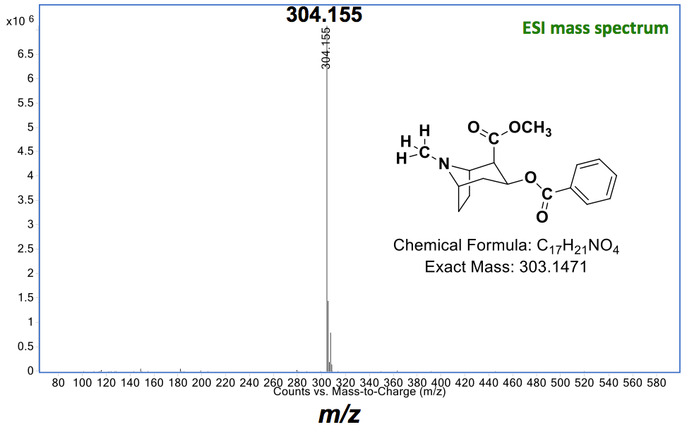 Mass Spectrometry: Nitrogen Rule - Chemistry LibreTexts