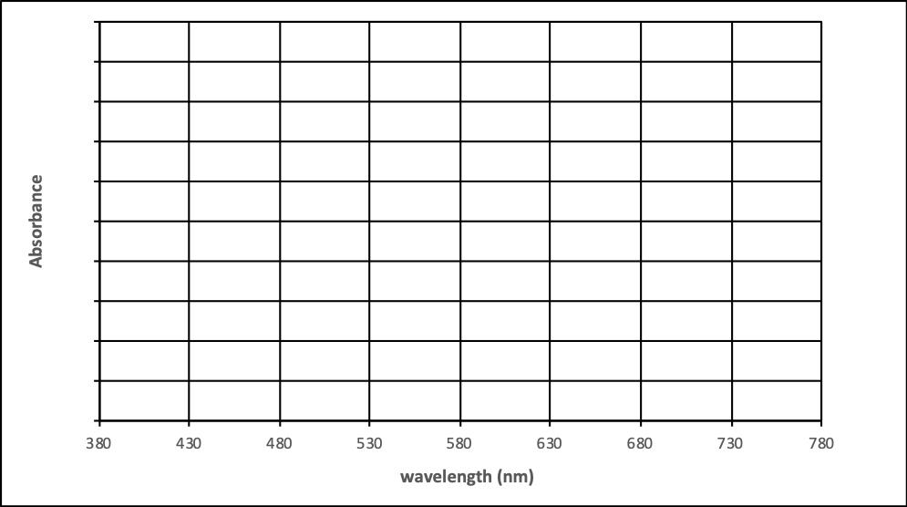 BlankGraph_Absorbance.png