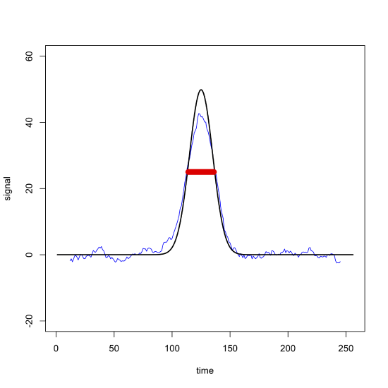 moving_average_distorted.png