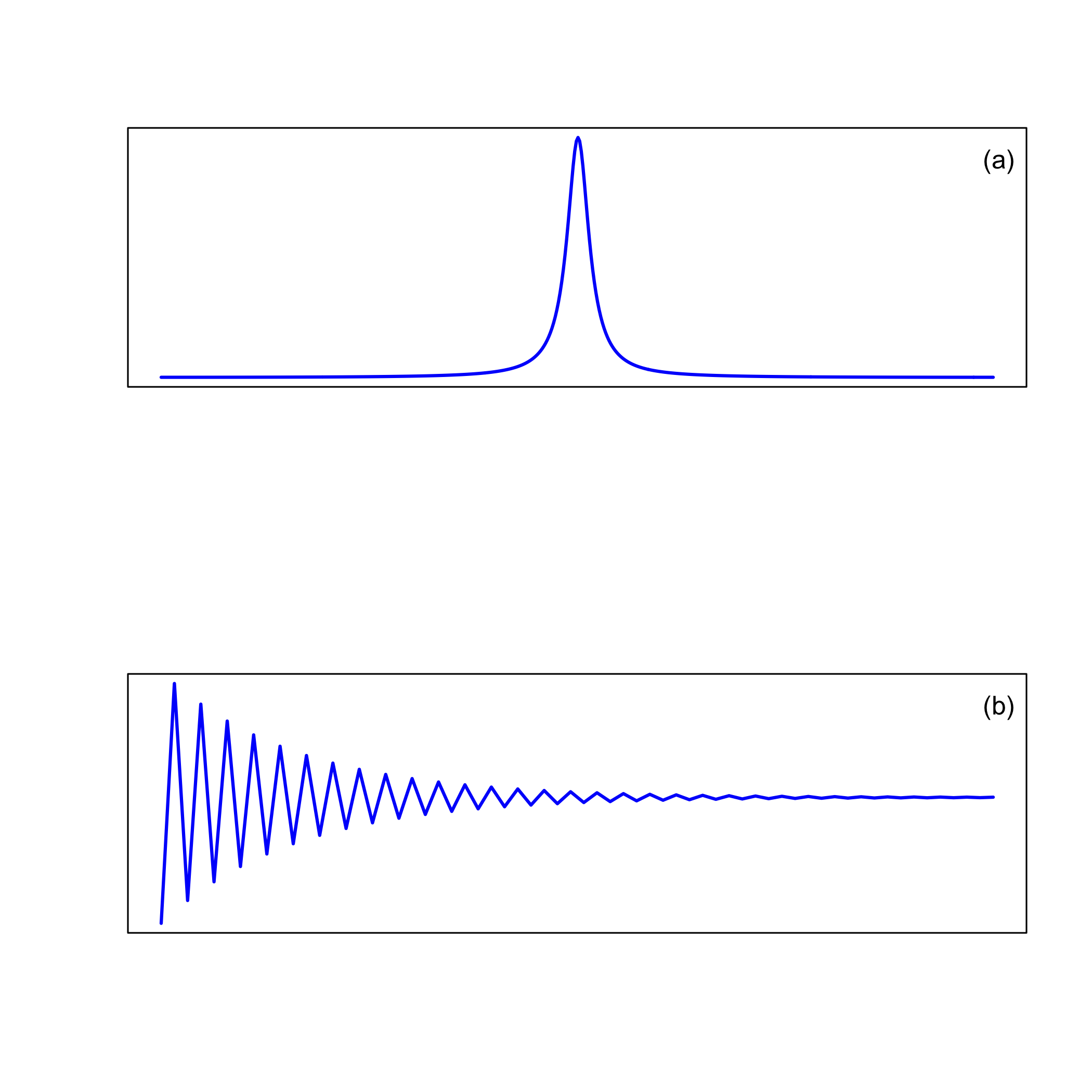 Espectro de dominio de tiempo para un dominio de frecuencia que consiste en un solo pico.
