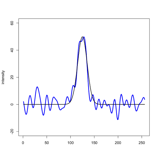 noisy_signal_fft3.png